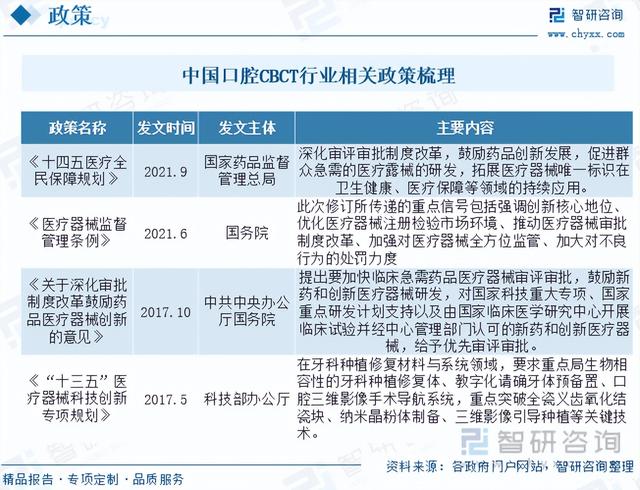 【市场分析】2023年中国口腔CBCT行业市场发展情况一览