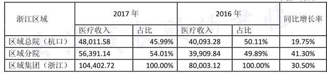 这家牙科医院还治不孕不育？