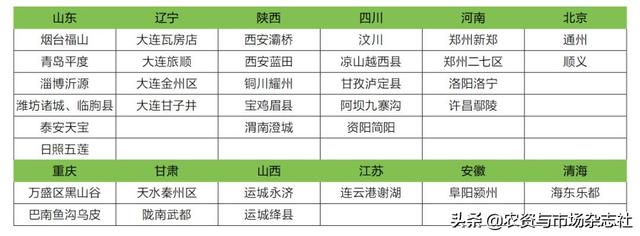 大樱桃：小宗果品中的黄金种植产业