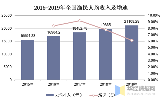 中国鲈鱼养殖产量、区域分布及发展趋势分析，优质苗种需求量巨大