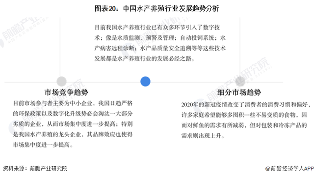 预见2022：《2022年中国水产养殖行业全景图谱》(附发展趋势等)