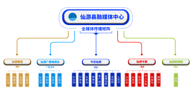 仙游人注意了！“缠腰龙”也有疫苗了