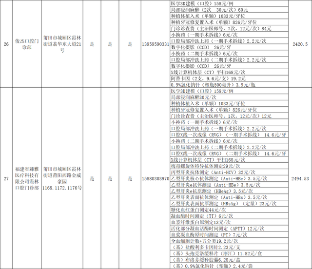 关于种植牙价格！莆田市医保局发布！