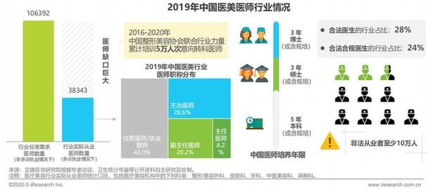 安全315：营造放心消费环境，植发行业如何构建健康发展新格局？