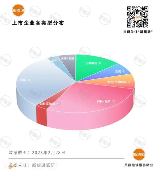 畜牧上市企业市值TOP30：牧原在狂奔，22家在养猪；还有14家也要迈入资本市场