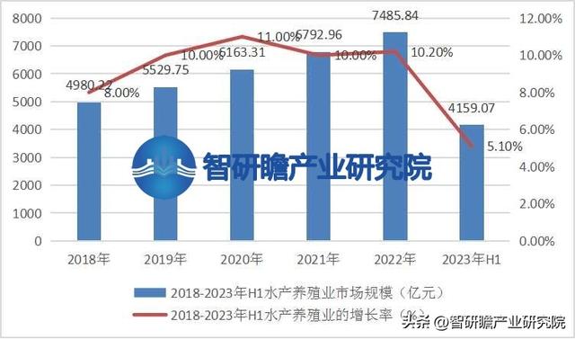 中国水产养殖业报告：已成为全球最大的水产品生产和出口国之一