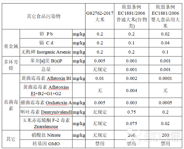 全省首个！常熟常福地产大米获国际权威认可