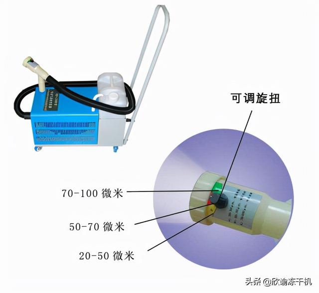 电动气溶胶喷雾器在使用过程中需要引起注意的事项说明