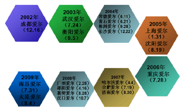 这家牙科医院还治不孕不育？