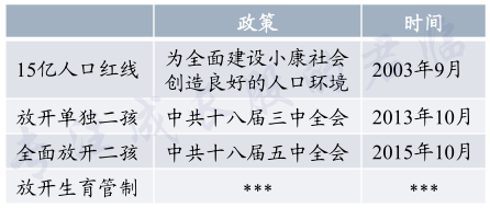 这家牙科医院还治不孕不育？