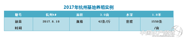 突破！历时5年，耗资超500万，浙江联兴成功实现鳜鱼全程膨化配合饲料养殖