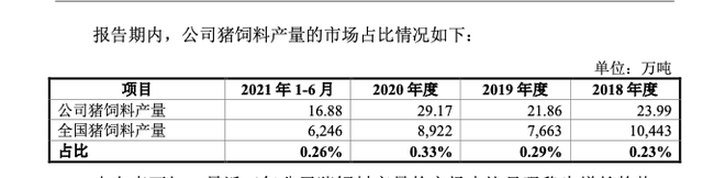 业绩受限于生猪养殖周期，播恩集团IPO过会拟继续扩产