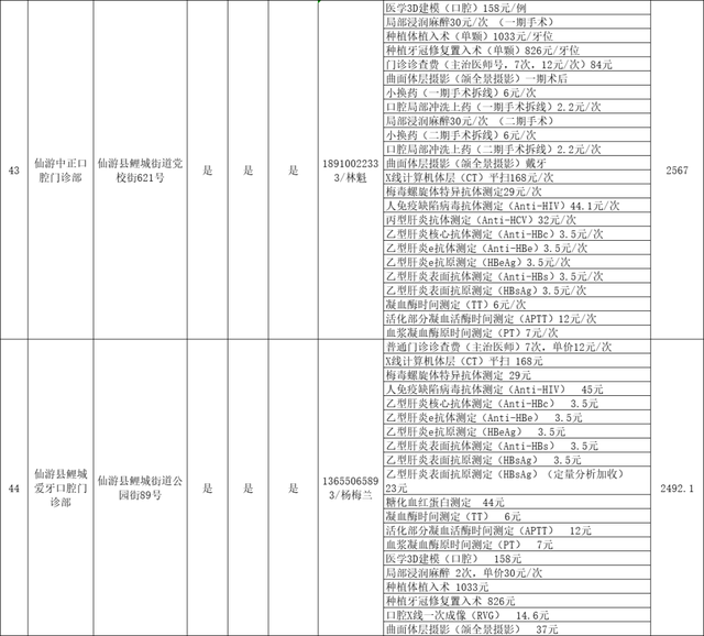 关于种植牙价格！莆田市医保局发布！