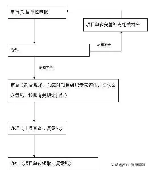 2020年养殖需要办理的各项证件，你知道不？