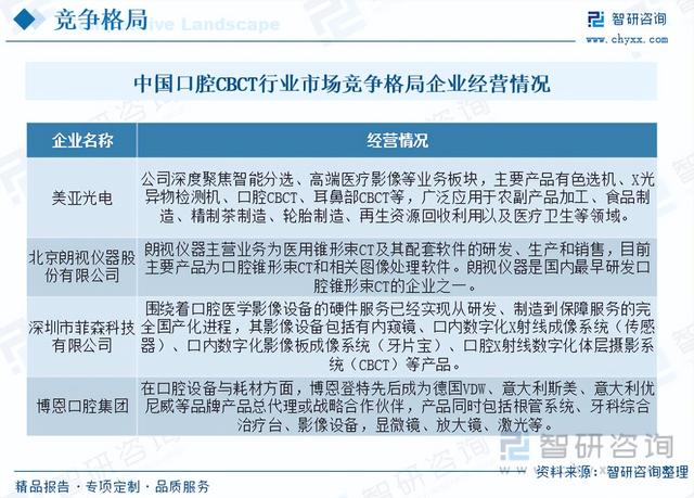 【市场分析】2023年中国口腔CBCT行业市场发展情况一览