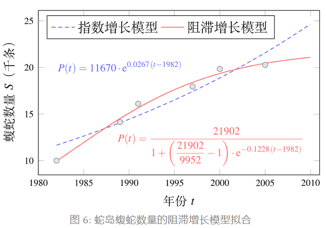 大连蛇岛有两万多条蛇，放两只蜜獾多久能吃光？