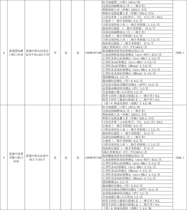 关于种植牙价格！莆田市医保局发布！