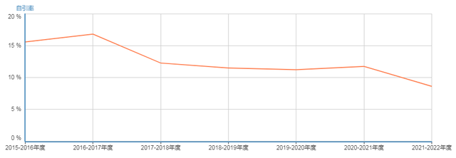 SCI期刊分析：牙科与口腔外科，从4区升到2区，无版面费，审稿快