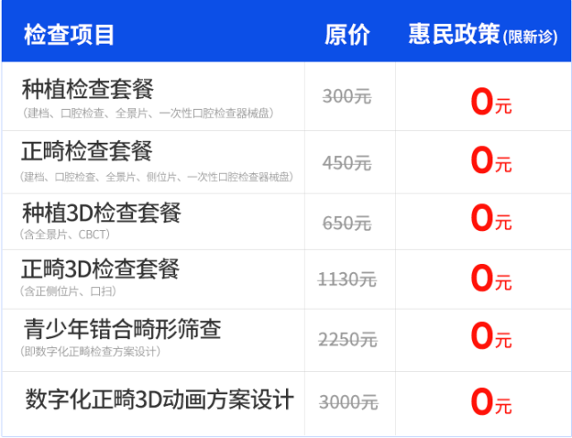 【好消息】3月起，广西看牙券正式发放，涵盖牙齿矫正、种牙等12类爆款项目