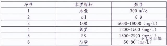 养猪场废水处理方案