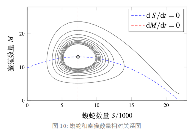 大连蛇岛有两万多条蛇，放两只蜜獾多久能吃光？