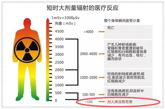 核辐射后果严重：美国男子喝下1400杯镭水，死无全尸，只能放铅棺