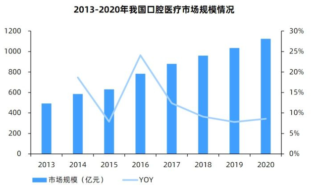 一口牙半套房？利好消息，种植牙即将纳入医保