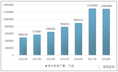 中国海水养殖产业全景分析（附养殖品种、竞争格局、发展前景）