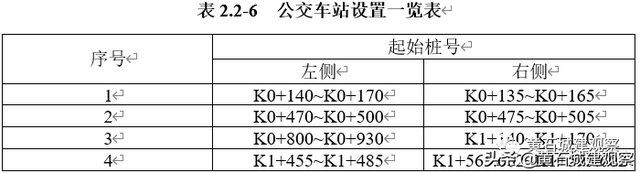 近10亿的“桂林南路（沿湖路）”改造 这些配套设施是怎样的规划？