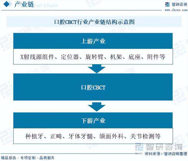 【市场分析】2023年中国口腔CBCT行业市场发展情况一览