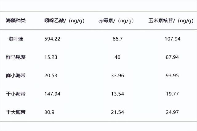 植物生长调节剂和植物激素，有什么区别，看完明白了