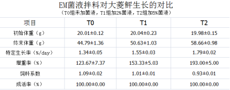 小龙虾养殖：调水不再是问题！你一直苦苦寻找的调水利器在这里