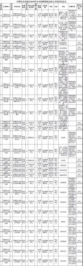 平潭公开招聘紧缺急需人才，10月9日开始报名