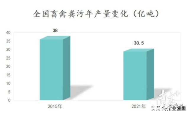 畜禽粪污年超30亿吨！刘永好建议鼓励还田！秦英林谈种养循环模式！两会代表纷纷关心意味着什么？