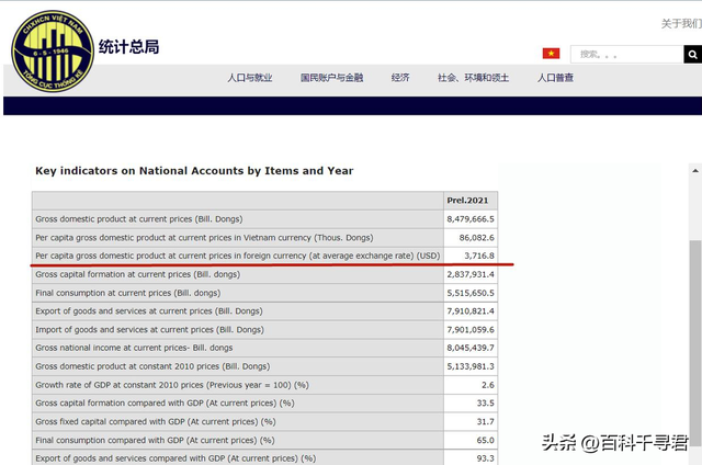 「划分越南的12张地图」更深入的认识越南，地方不大发展却不平衡