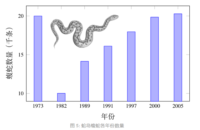 大连蛇岛有两万多条蛇，放两只蜜獾多久能吃光？