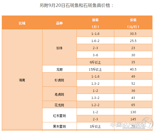 这个品种能否成为工厂化养殖新宠？