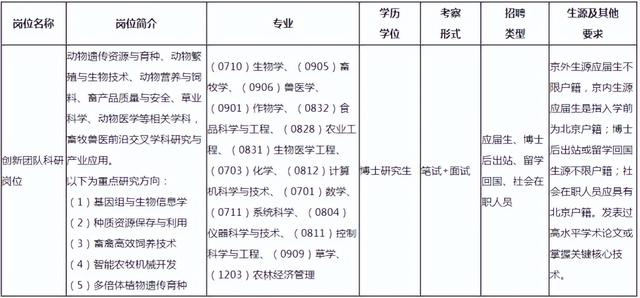 中国农业科学院北京畜牧兽医研究所2023年公开招聘公告