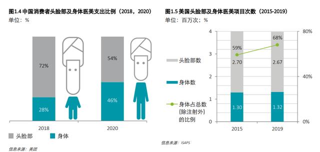 上万元的种植牙在直播间秒没！凭什么刘涛能带动高价医疗？