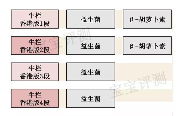 牛栏VS诺优能奶粉对比评测：谁更“物美价廉”？