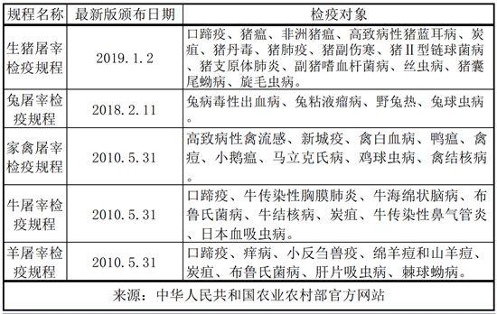 捕回一头野猪之后，村子23人生怪病，1人死亡……哪些野生动物不能再滥食了？