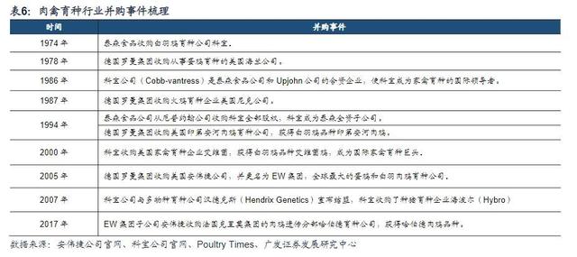 白羽鸡行业报告：全球育种双寡头格局，关注国产种鸡替代进程