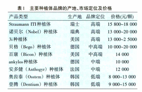 种植牙价格“打五折”，这还只是开始