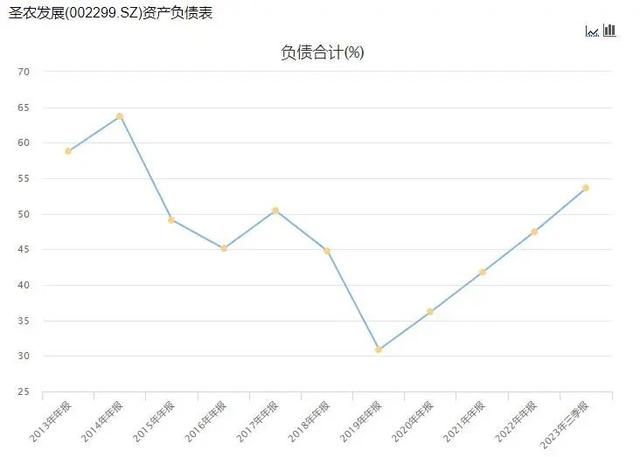 “亚洲鸡王”利润大涨272%，养猪不如养鸡？