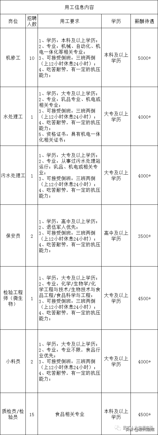 武威伊利乳业有限责任公司招聘信息