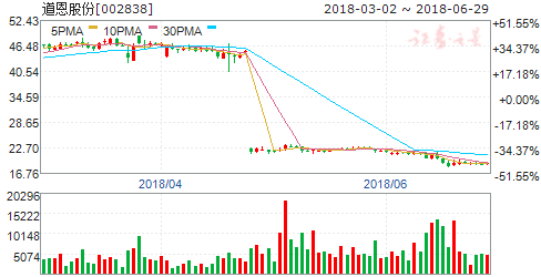 明日最具爆发力六大黑马