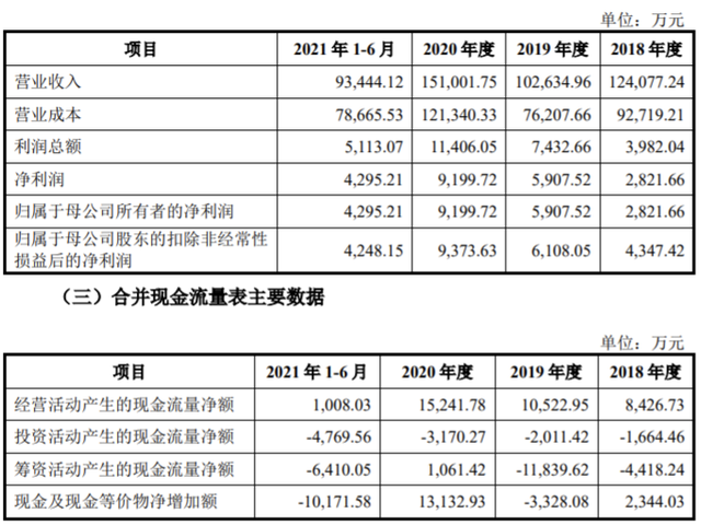 业绩受限于生猪养殖周期，播恩集团IPO过会拟继续扩产