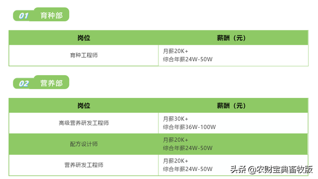 养猪特赚钱？牧原高薪招人养猪：月薪4万元，综合年薪最高200万元！