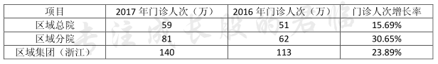 这家牙科医院还治不孕不育？