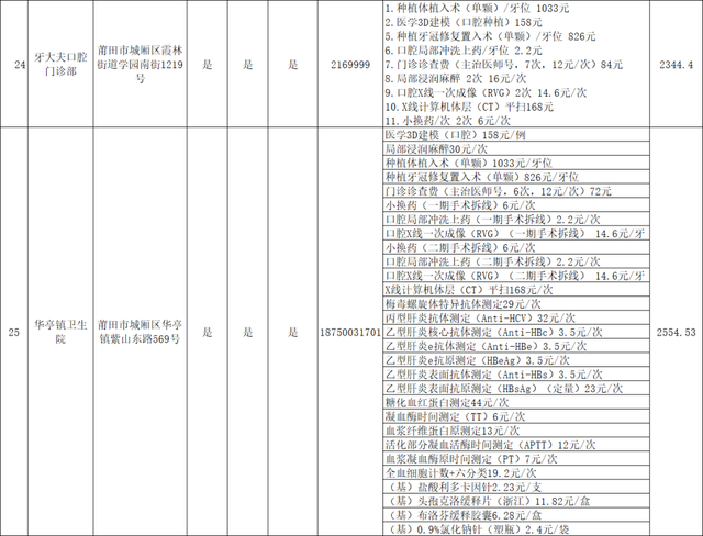 关于种植牙价格！莆田市医保局发布！